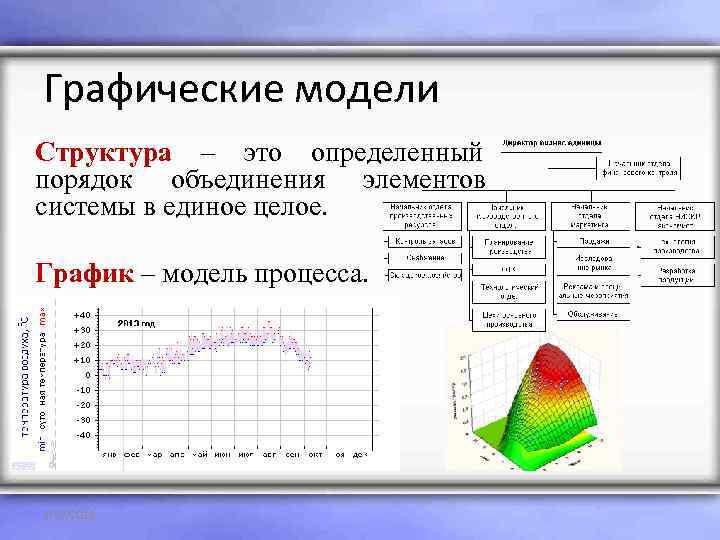 Виды графических моделей