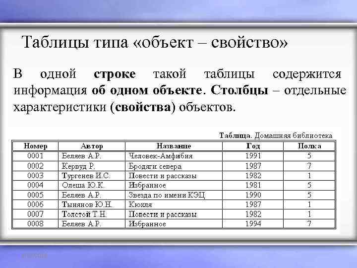  Таблицы типа «объект – свойство» В одной строке такой таблицы содержится информация об