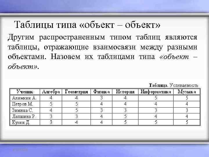  Таблицы типа «объект – объект» Другим распространенным типом таблиц являются таблицы, отражающие взаимосвязи