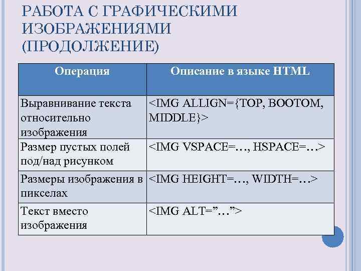 РАБОТА С ГРАФИЧЕСКИМИ ИЗОБРАЖЕНИЯМИ (ПРОДОЛЖЕНИЕ) Операция   Описание в языке HTML Выравнивание текста