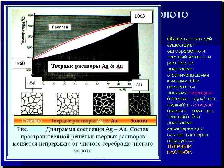 СИСТЕМА СЕРЕБРО - ЗОЛОТО     Область, в которой   