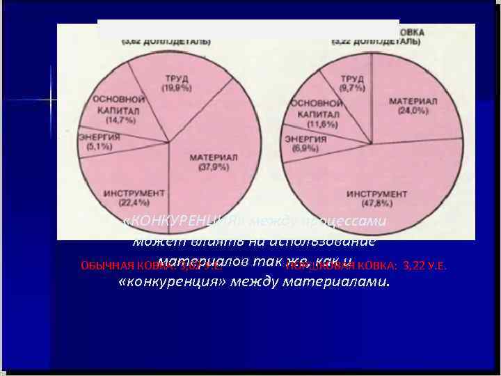 «КОНКУРЕНЦИЯ» между процессами может влиять на использование материалов так ПОРШКОВАЯ КОВКА: «КОНКУРЕНЦИЯ» между процессами может влиять на использование материалов так ПОРШКОВАЯ КОВКА: