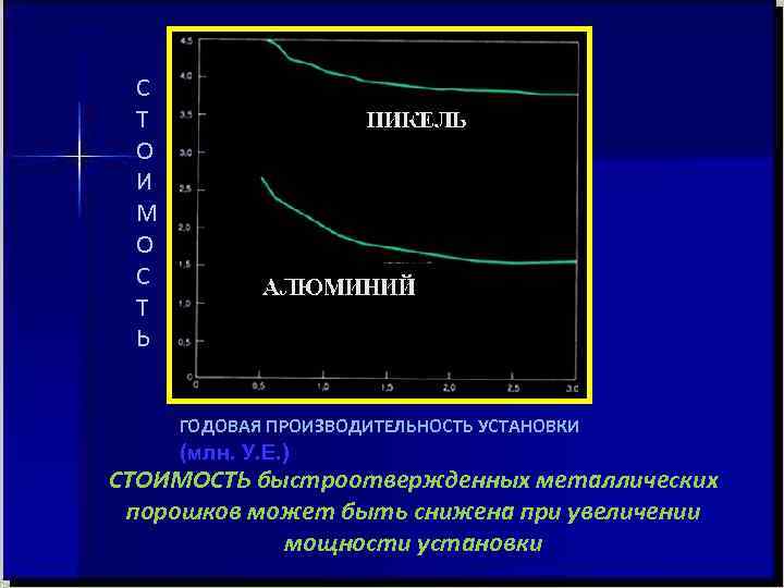 С Т О И М О С Т Ь ГОДОВАЯ ПРОИЗВОДИТЕЛЬНОСТЬ УСТАНОВКИ С Т О И М О С Т Ь ГОДОВАЯ ПРОИЗВОДИТЕЛЬНОСТЬ УСТАНОВКИ