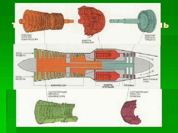  Авиационный турбореактивный двигатель 