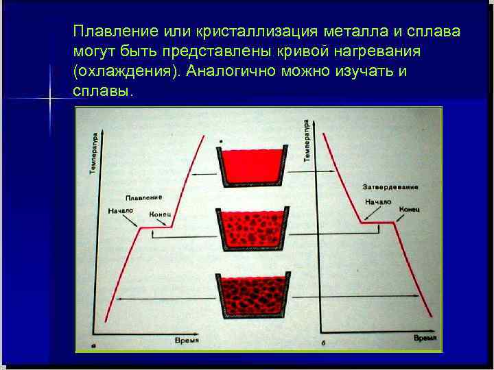 Определи по картинке какой процесс происходит с галлием плавление кристаллизация