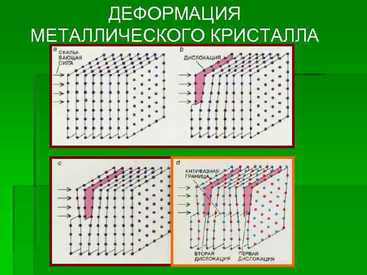  ДЕФОРМАЦИЯ МЕТАЛЛИЧЕСКОГО КРИСТАЛЛА 