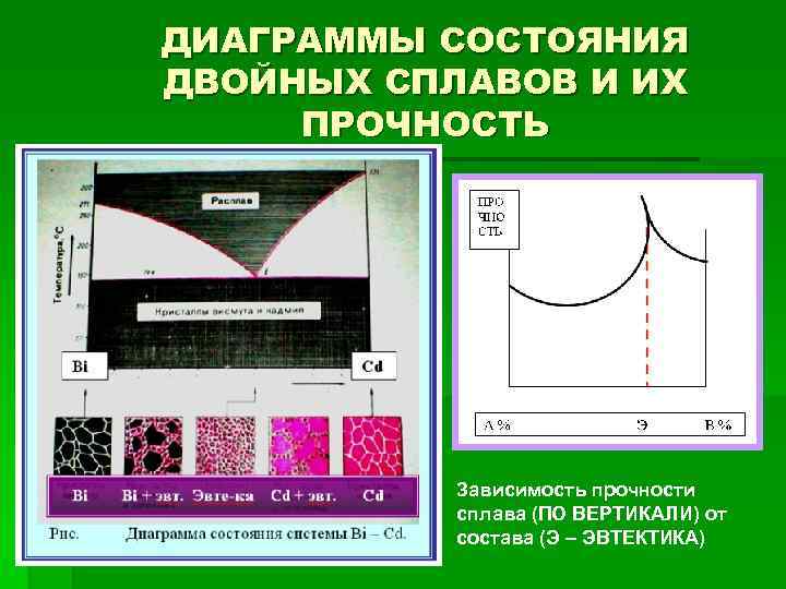 ДИАГРАММЫ СОСТОЯНИЯ ДВОЙНЫХ СПЛАВОВ И ИХ ПРОЧНОСТЬ    Зависимость прочности  сплава