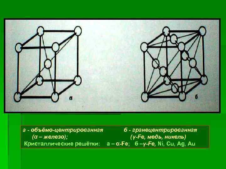 Железо какая решетка