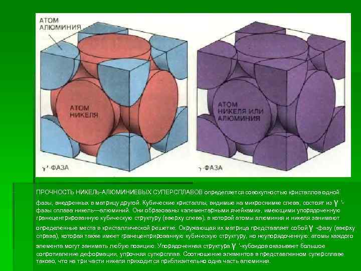 Кристаллическая структура суперсплавов. Фазы суперсплава в кристаллической решетке. Матричные структуры куб. ОЦК алюминия. Куб другое название
