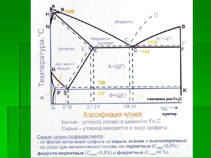 сплошная для Fe 3 C  пунктир 
