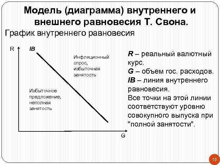 Диаграмма т свона