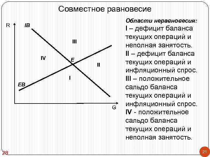     Совместное равновесие       Области неравновесия: