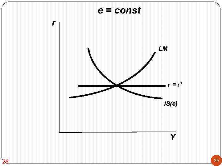    e = const r    LM   