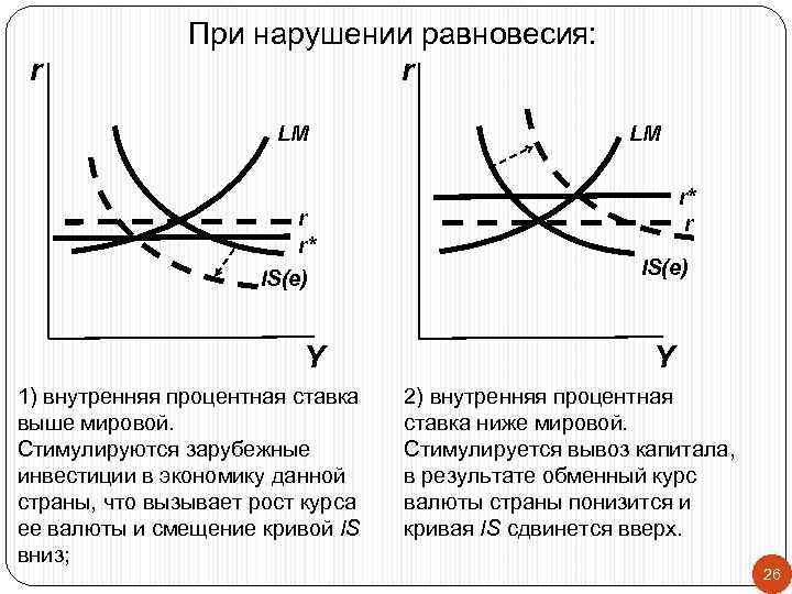     При нарушении равновесия:  r    LM 