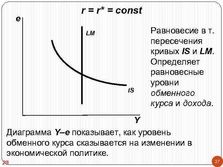    r = r* = const e    LM 