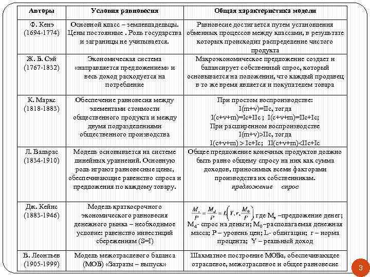 Теория экономического равновесия. Модели макроэкономического равновесия таблица. Теории макроэкономического равновесия. Теория общего экономического равновесия. Макроэкономика теории равновесия.