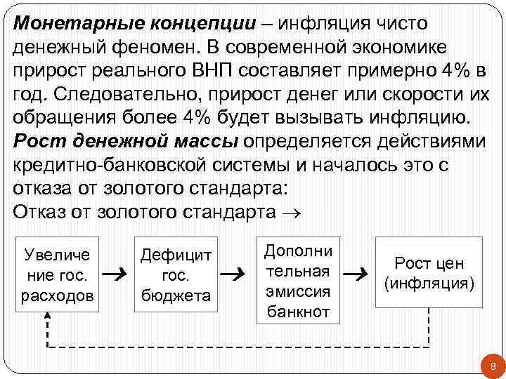 Инфляция бюджета