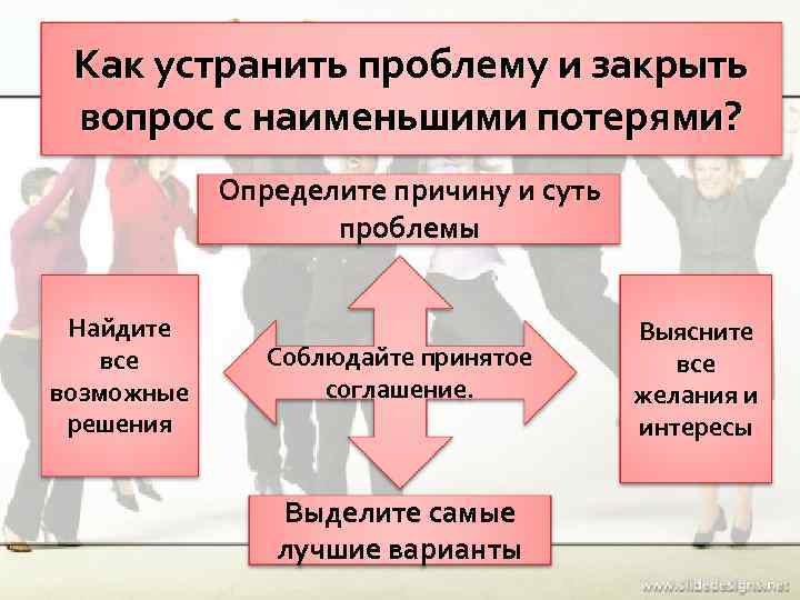  Как устранить проблему и закрыть вопрос с наименьшими потерями?   Определите причину