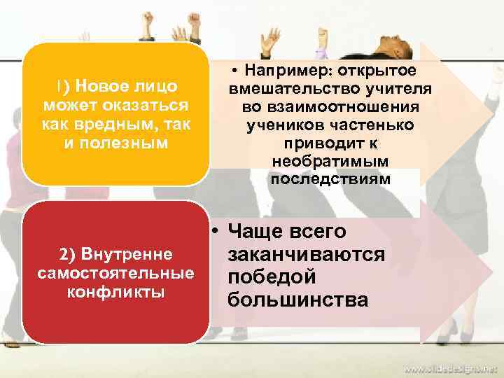     • Например: открытое 1) Новое лицо вмешательство учителя может оказаться