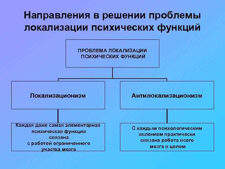 Руководство направление процесса формирования психических установок