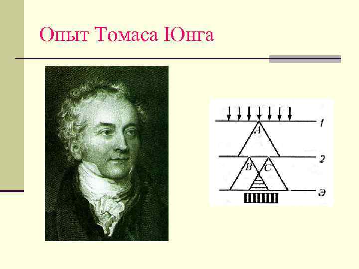 Опыт Томаса Юнга 