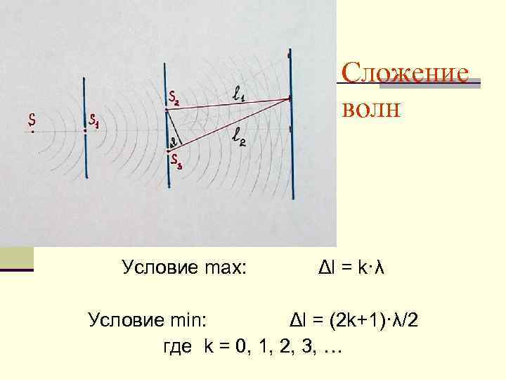       Сложение       волн