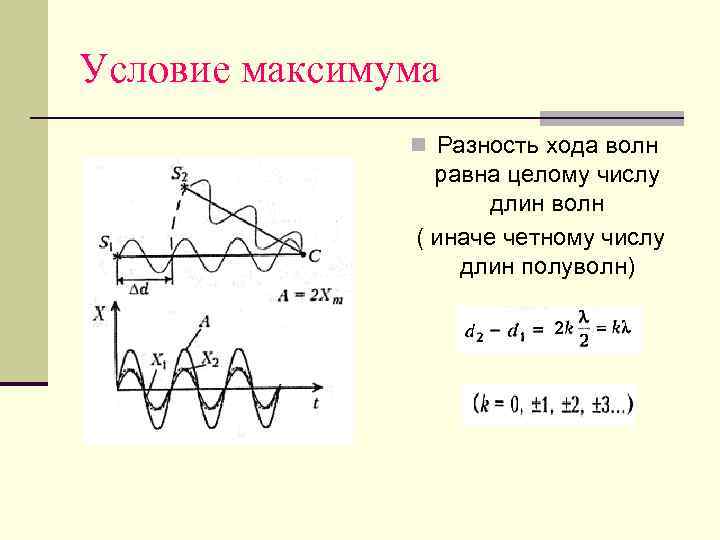 Условие максимума   Разность хода волн     равна целому числу