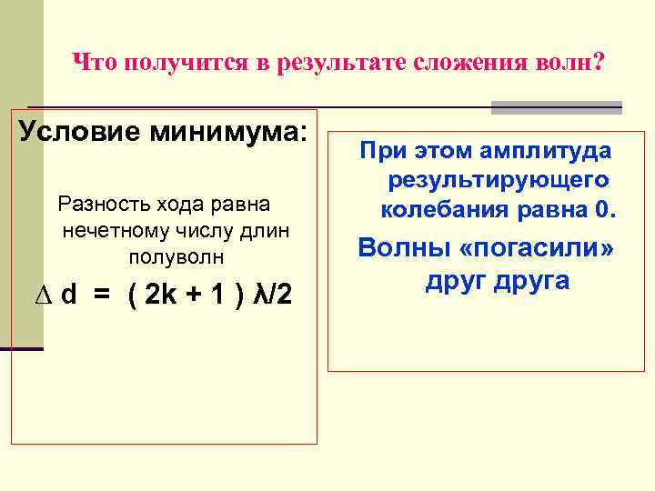   Что получится в результате сложения волн?  Условие минимума:   
