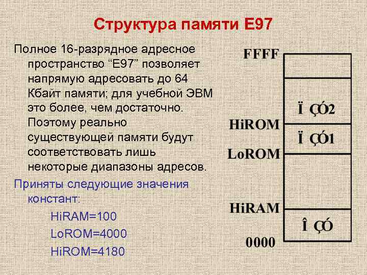   Структура памяти Е 97 Полное 16 -разрядное адресное  пространство “Е 97”