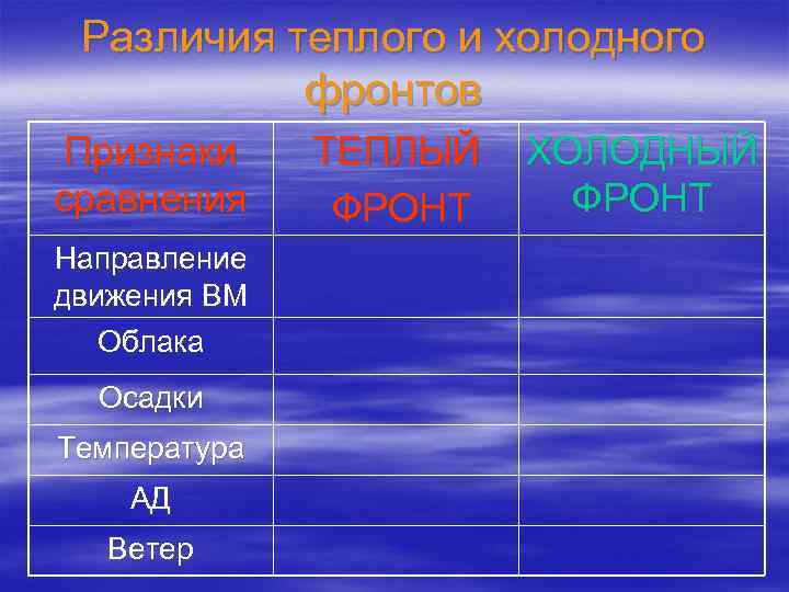  Различия теплого и холодного  фронтов Признаки ТЕПЛЫЙ  ХОЛОДНЫЙ сравнения ФРОНТ Направление
