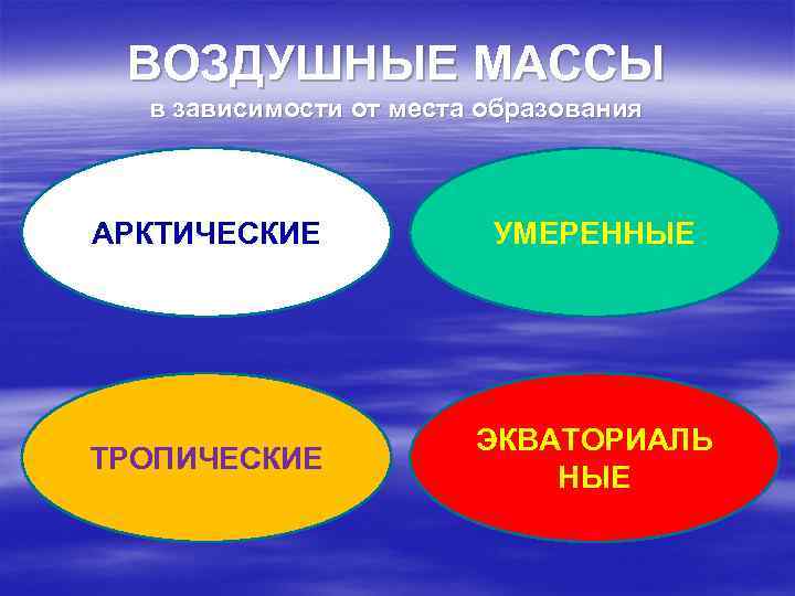 Воздушные массы рисунок