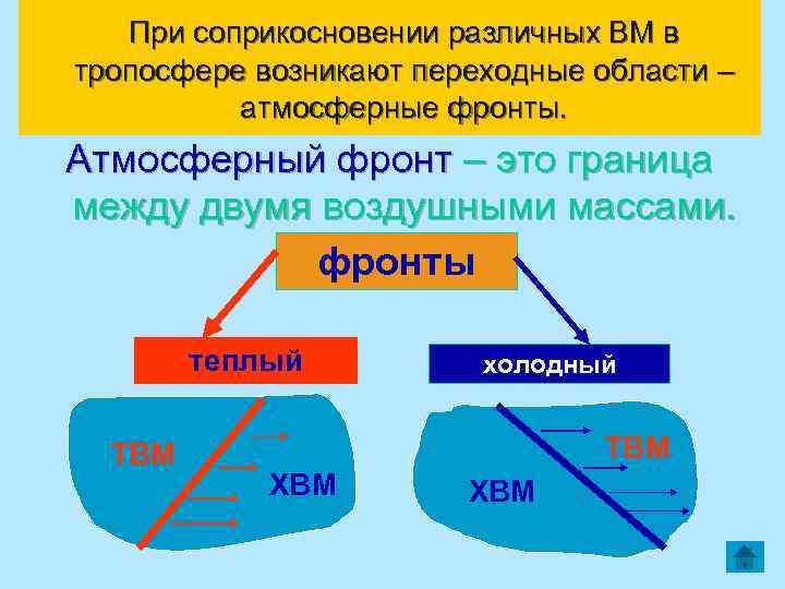 Циркуляция воздушных масс и атмосферные фронты. Классификация атмосферных фронтов. Воздушные массы и атмосферные фронты. Атмосферный фронт. Атмосферный фронт это кратко.