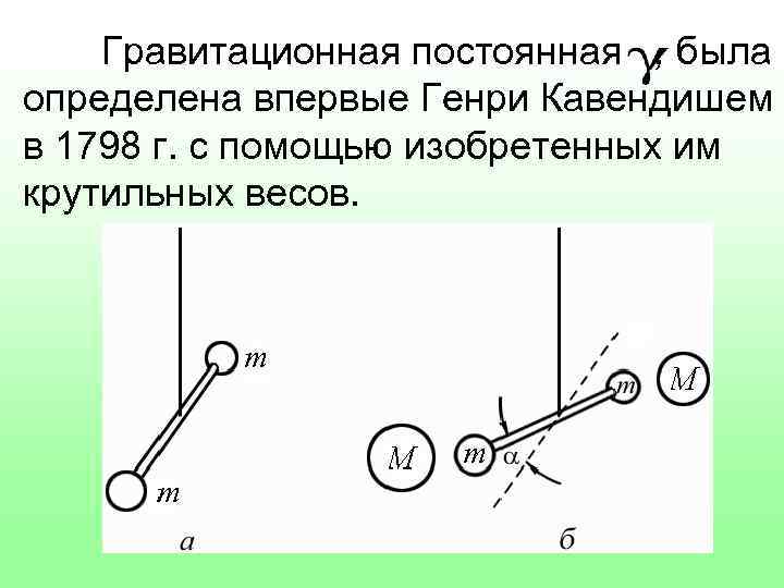 Теория гравитации ньютона презентация