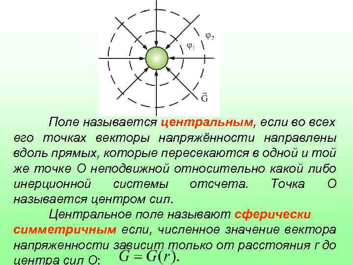 Оптическая схема ньютона