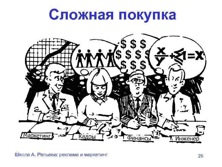    Сложная покупка Школа А. Репьева: реклама и маркетинг  29 