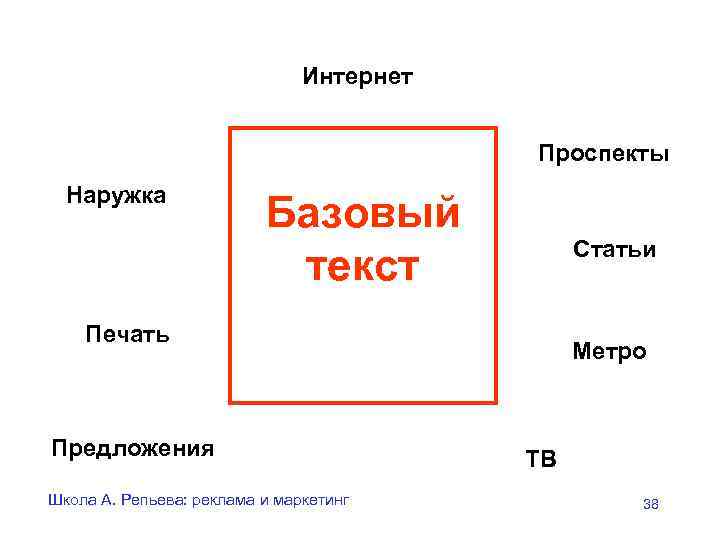       Интернет     Проспекты  Наружка