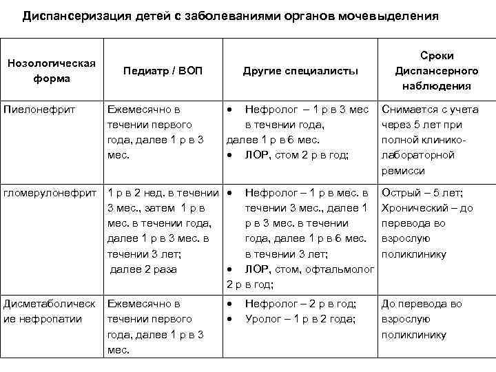 Профосмотры детей по возрастам