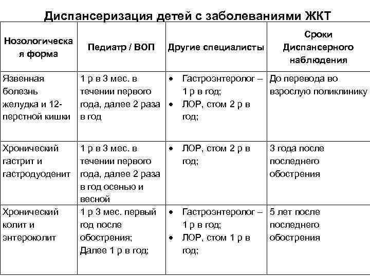 Транспортная карта пенсионера омск пополнить счет