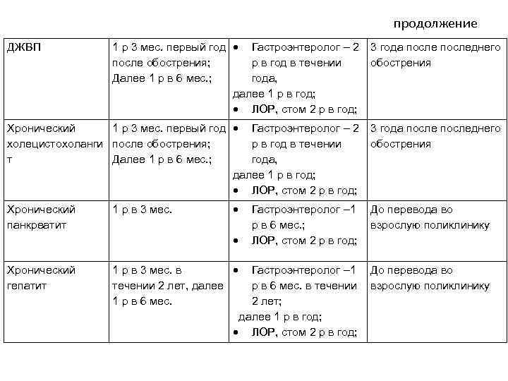 План обследования ребенка с бронхитом