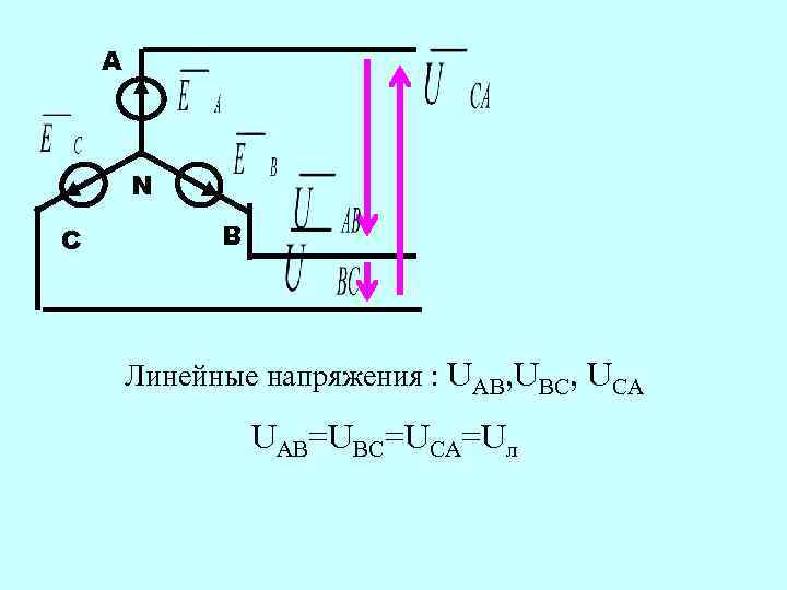 Линейное напряжение в схеме звезда uab