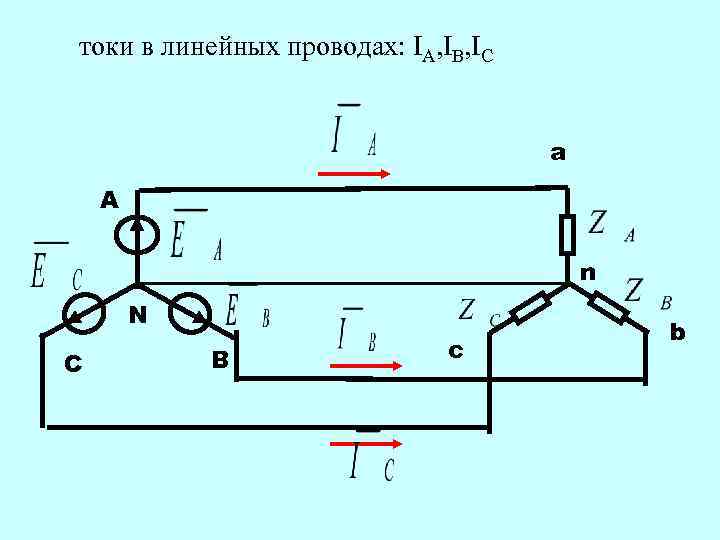 токи в линейных проводах: IA, IB, IC    a A  