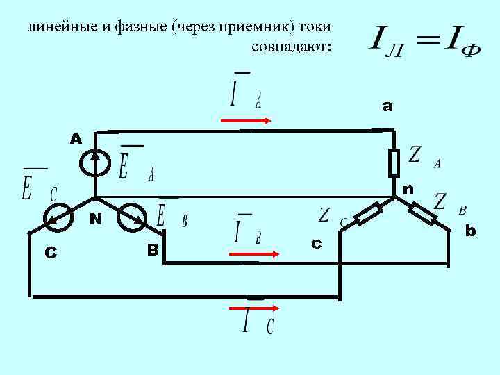 линейные и фазные (через приемник) токи     совпадают:   