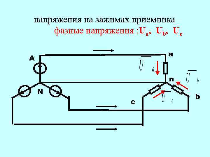 напряжения на зажимах приемника – фазные напряжения : Ua, Ub, Uc   