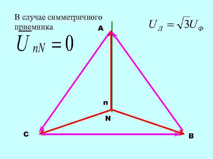 В случае симметричного приемника  A     n   