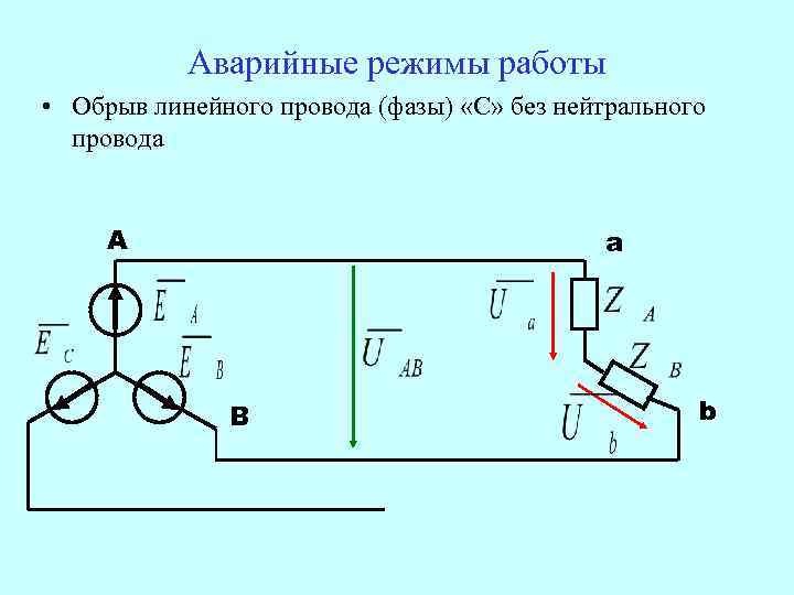   Аварийные режимы работы • Обрыв линейного провода (фазы) «С» без нейтрального 