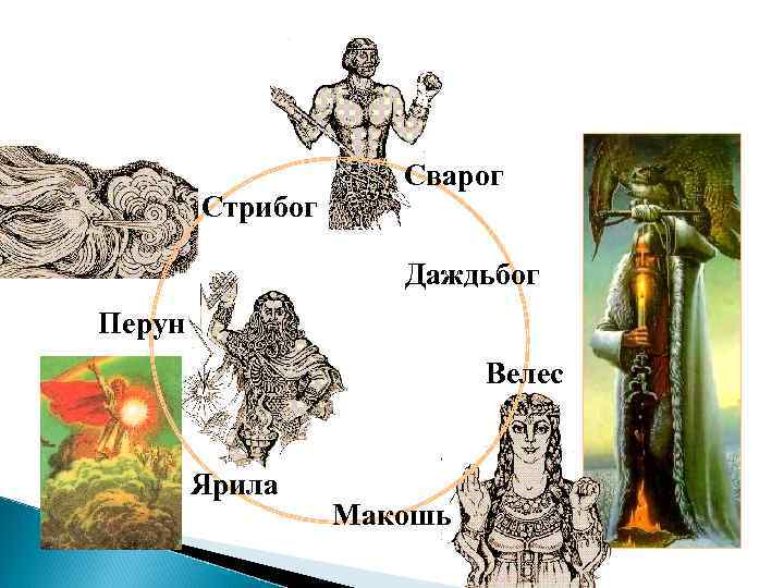      Сварог   Стрибог    Даждьбог Перун