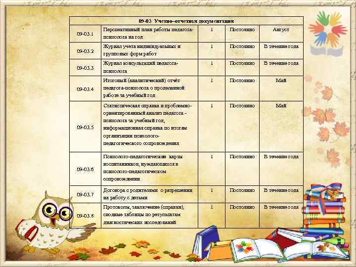     09 -03 Учетно–отчетная документация  Перспективный план работы педагога- 