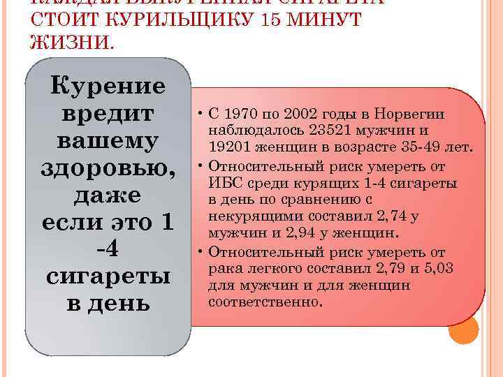 КАЖДАЯ ВЫКУРЕННАЯ СИГАРЕТА СТОИТ КУРИЛЬЩИКУ 15 МИНУТ ЖИЗНИ.  Курение  вредит • С