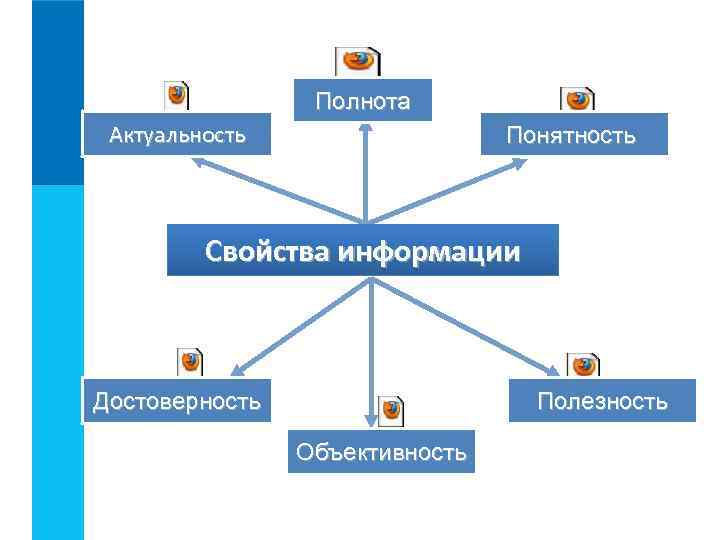 Информация ее виды свойства и использование представление информации на компьютере