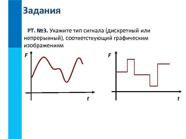 Задания РТ. № 3. Укажите тип сигнала (дискретный или непрерывный), соответствующий графическим изображениям F